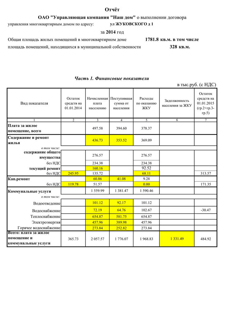 Образец форма отчета управляющей компании перед собственниками образец